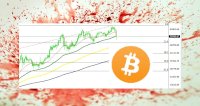 Bitcoin crash - $8K price fall