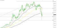 Crypto market manipulation - Bitcoin price crash - A calm approach
