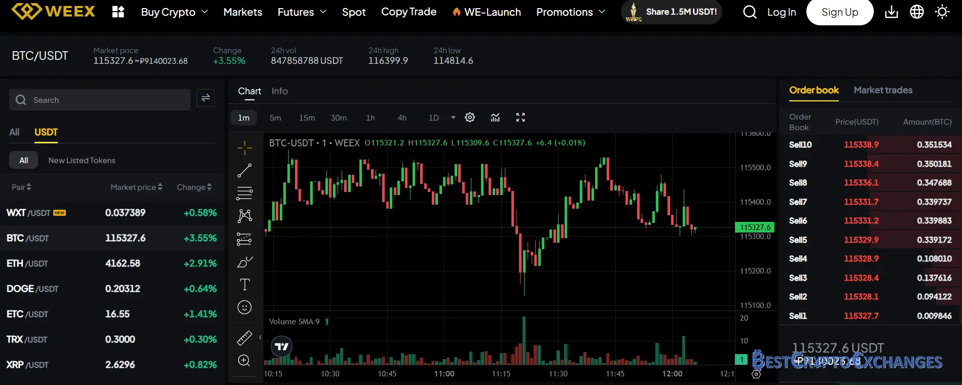 WEEX Rückblick 2025
