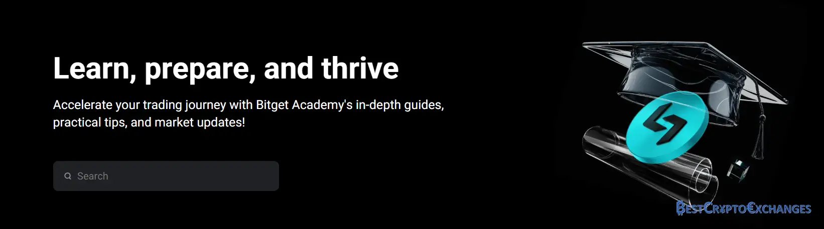 Bitget Überprüfung 2025