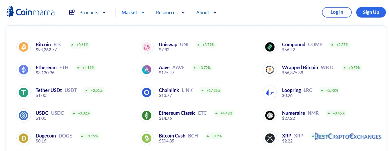Coinmama Rückblick 2025 2 Coinmama Rückblick 2025