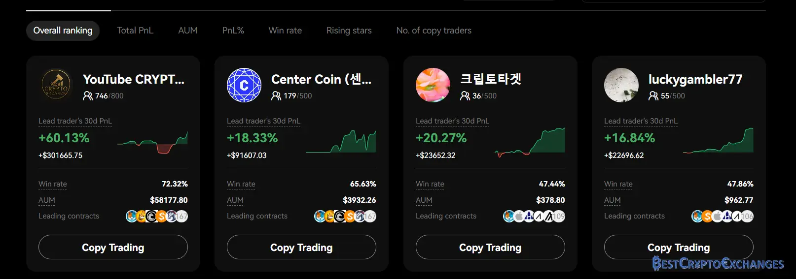 BTCC-Rückblick 2025