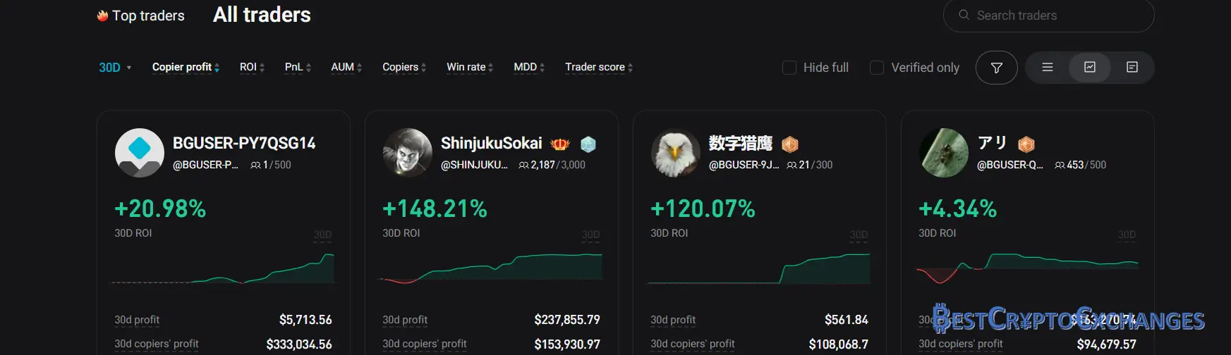 Bitget Überprüfung 2025