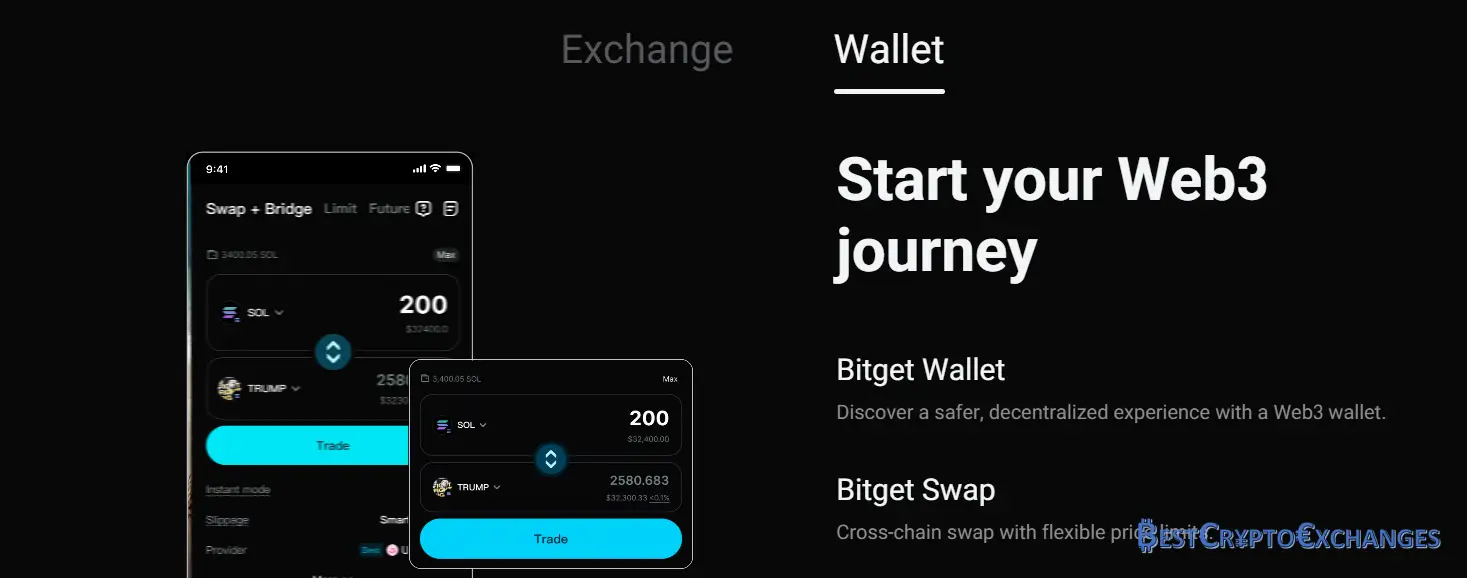 Bitget Überprüfung 2025