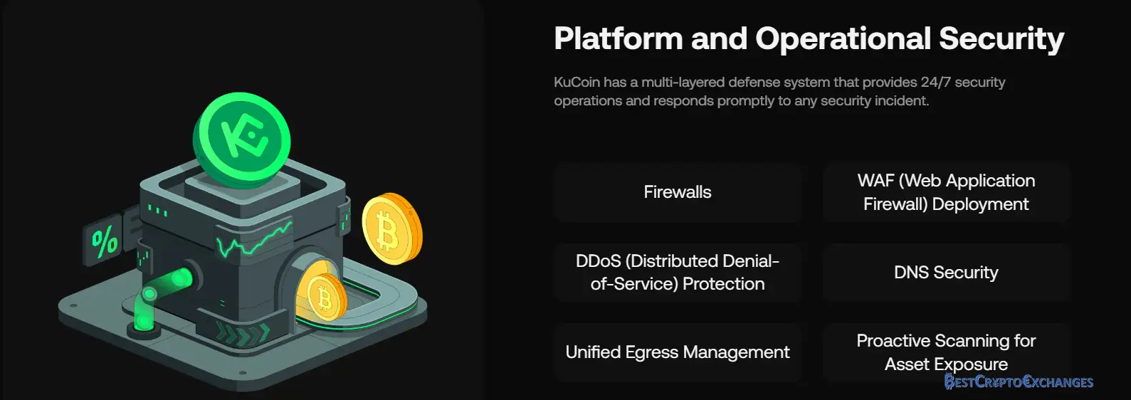 KuCoin Überprüfung 2025 4 KuCoin Überprüfung 2025