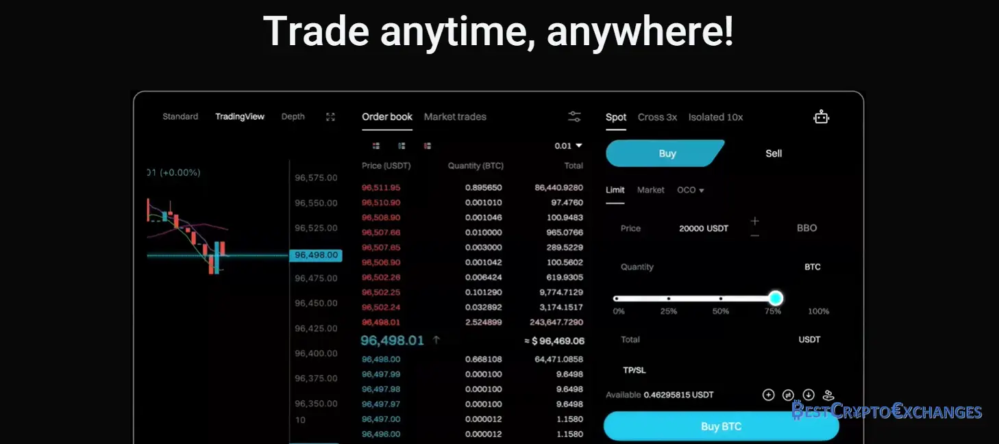 Bitget Überprüfung 2025