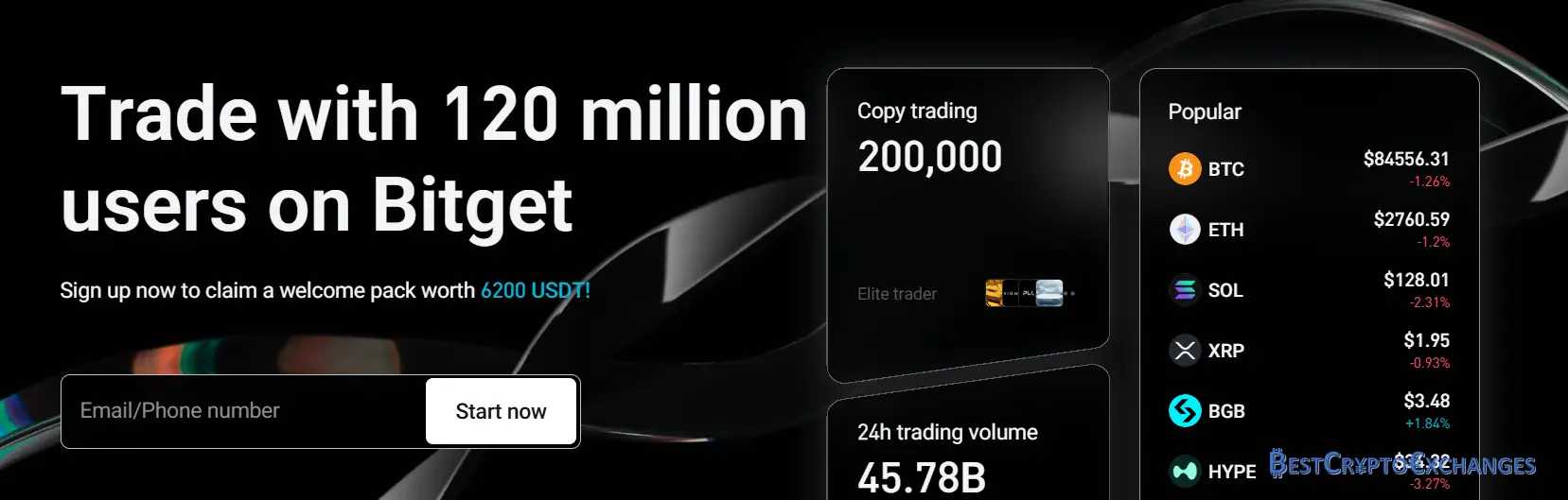 Bitget Überprüfung 2025