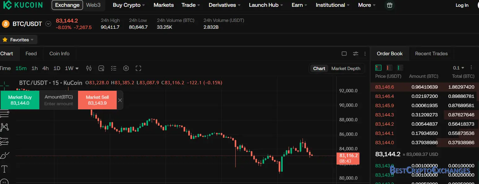 KuCoin Rückblick 2025 2 KuCoin Überprüfung 2025