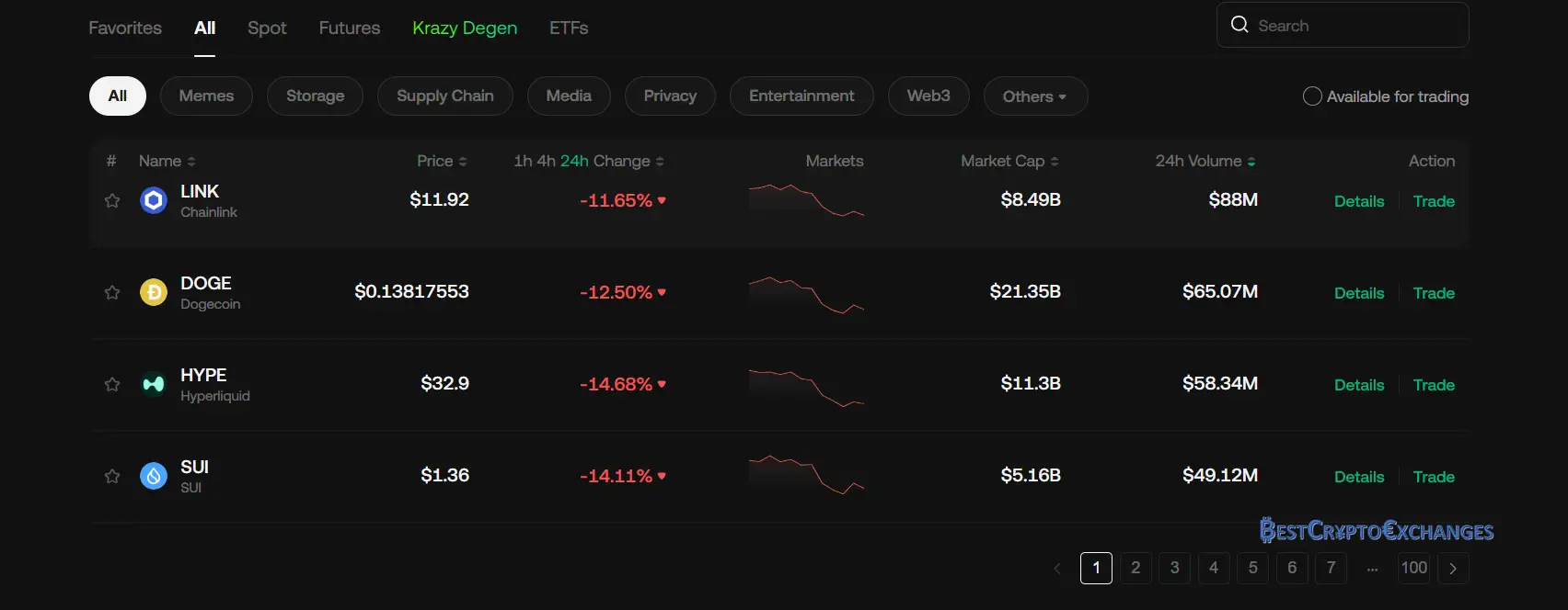 KuCoin Überprüfung 2025 5 KuCoin Überprüfung 2025