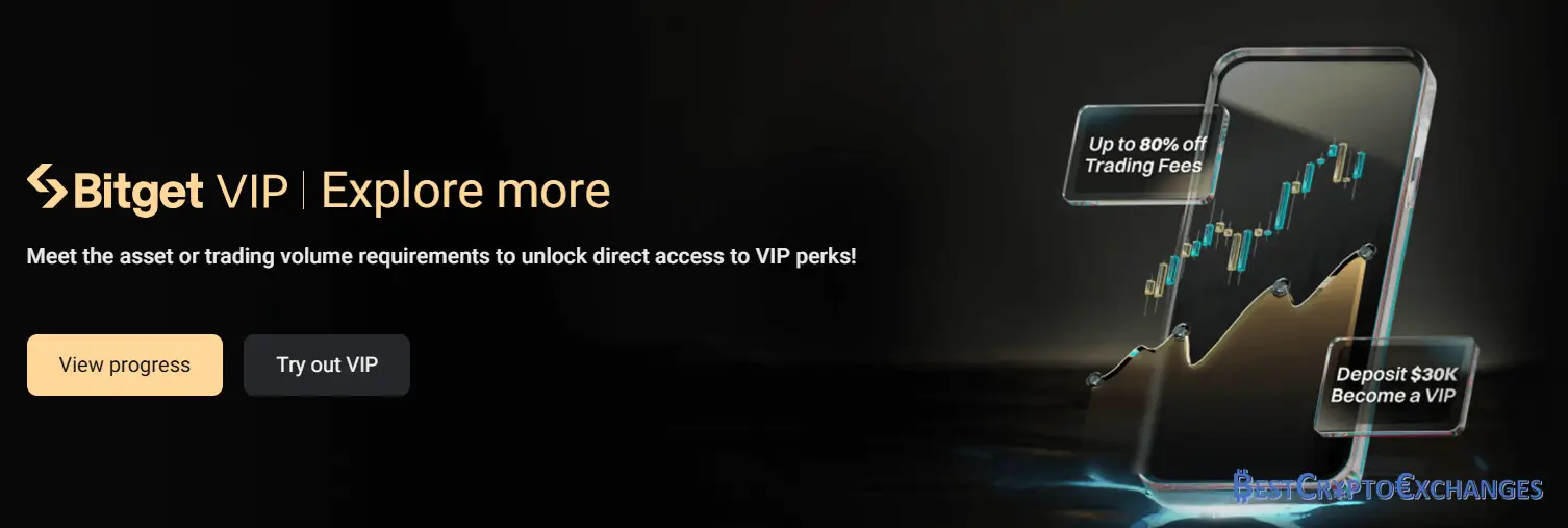 Bitget Überprüfung 2025